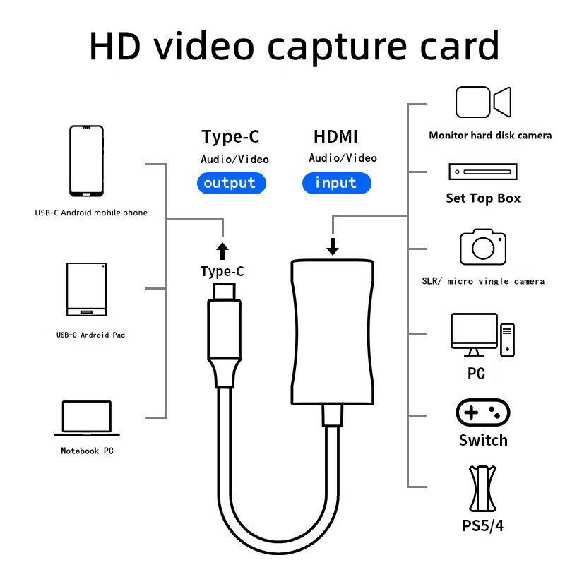 Tarjeta de captura de vídeo 4K HDMI a USB/USB-C HDMI, caja de grabación de vídeo para PC, ordenador, cámara, transmisión en vivo, reunión