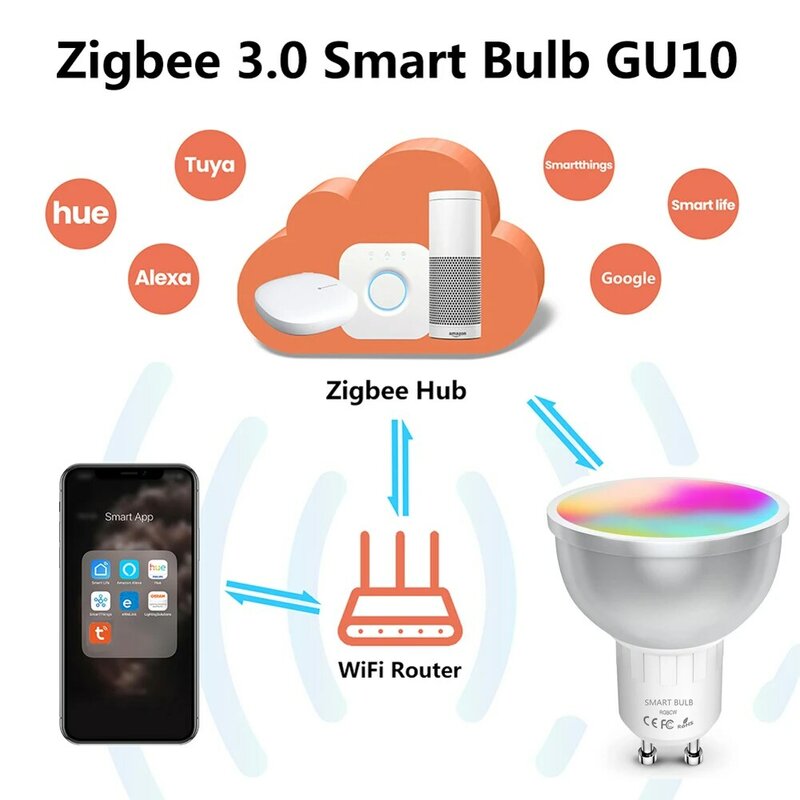 زيجبي GU10 LED لمبات الإضاءة تويا الذكية مصباح RGB + WW + CW 5 واط عكس الضوء Led المسار ضوء لمبة يعمل مع أليكسا جوجل المنزل smartthing