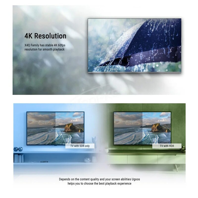 Ugoos-Dispositivo de TV inteligente X4Q Pro, decodificador con Android 11, Amlogic S905X4, LPDDR4, 4GB, 64GB, AV1, HDR, 1000M, BT5.1, 4K, X4Q Plus, 4GB, 32GB, X4QCube