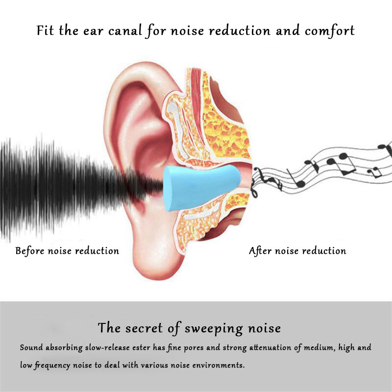 Tampões de ouvido de sono insonorizados, mudo especial suave rebote lento, proteção anti-ruído do estudante, Earplug Anti Ronco