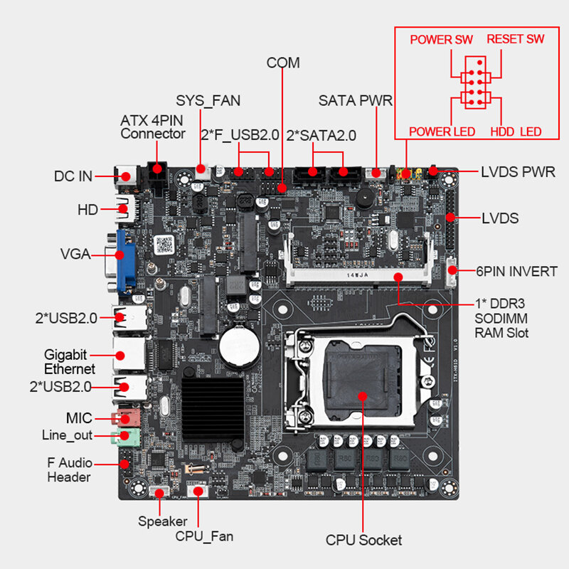 SZMZ-Mini PC H61D Intel 2/3 Gen CPU 4G/8G DDR3 RAM 128G/256G mSATA 120G SSD WiFI HDMI VGA LVDS Core LGA1155 Kit de placa base