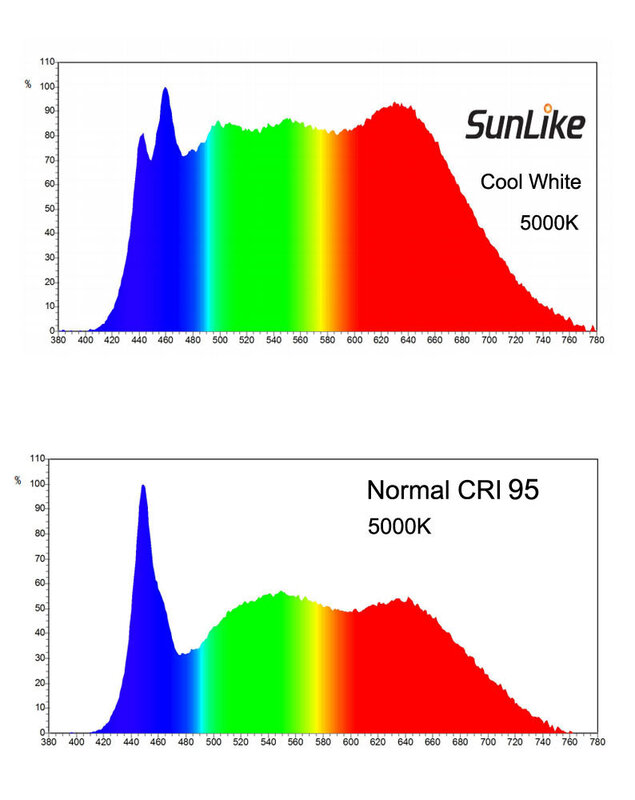 Sunlike CRI 98 + tira de luces LED Neutra blanca, corriente constante de 24V, 4000K, 5000K, 3oz, PCB de cobre, 1m, 5m, 10m, 15m, 30m