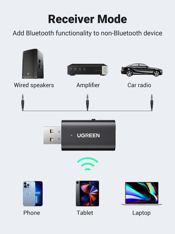 UGREEN – adaptateur de voiture 2 en 1, Bluetooth 5.1, transmetteur récepteur stéréo sans fil, 3.5mm, prise Aux, Kit de voiture, micro