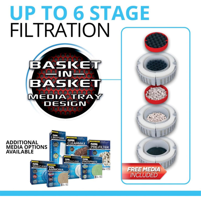 Fluval FX4 High Performance Canister Aquarium Filter - Multi-Stage Filtration, Built-In Powered Water Change System