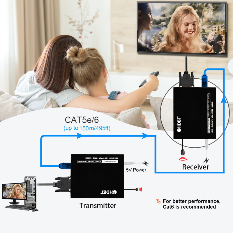 Extender digitale DVI con convertitore Video IR HD RS232 all'indietro 1080P 60Hz Cat5e/6 UTP 150m supporto DVI1.4 HDCP1.4