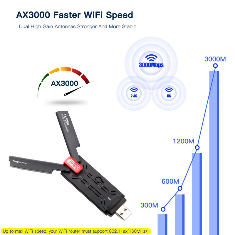 Adaptador USB Wifi6E 2.4G & 5G & 6GHz 3000Mbps USB 3.0 Wifi Dongle Receptor Para Laptop/PC Windows 10 11 Driver Free