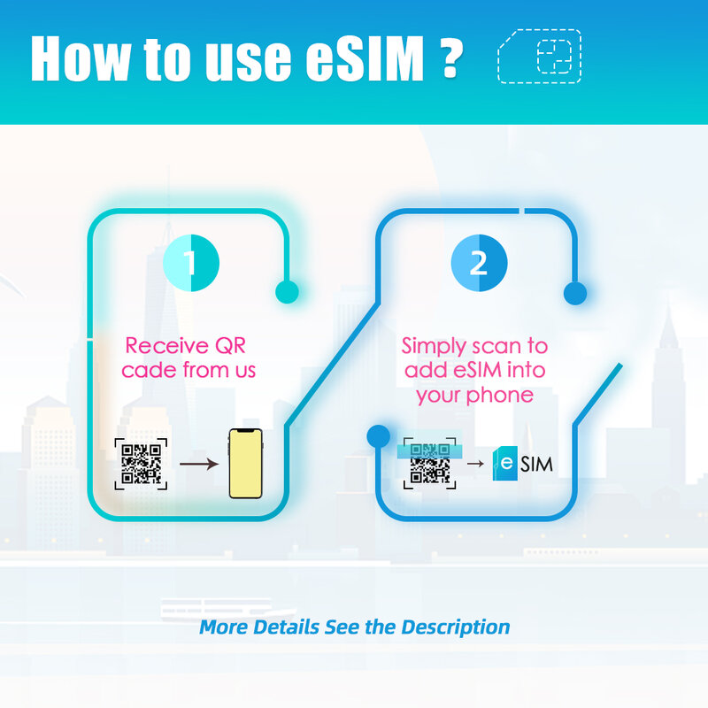 بيانات عالية السرعة غير محدودة ، بطاقة SIM الصينية ، 1-15 يومًا ، 4G LTE ، دعم eSIM