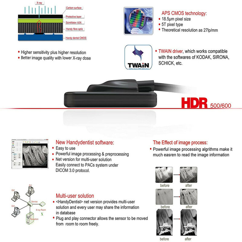Sensor Sinar X Digital Gigi Ringkas HDR500 RVG Kompatibel dengan Win2000/Xp/Win7/Win 8/Win 10 USB X Ray Sistem Pencitraan Intraoral