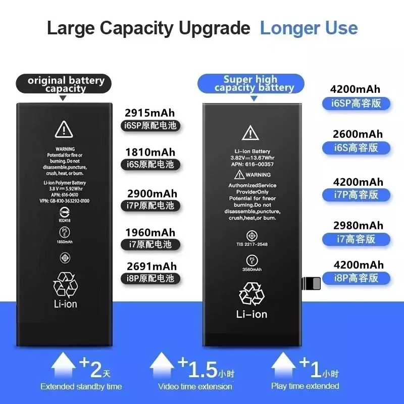 High Capacity Phone Battery For iPhone 5 SE 4 5S 6 6s 6p 6sp 7 7p 8 Plus X Xr Xs Max 11 12 13 14 Pro Battery For Apple With Tool
