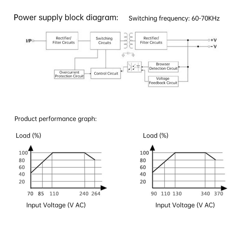 電源電圧レギュレーター,ステップモジュール,5w,ac 85-265v,dc 120-374v〜3.3v,5v,12v