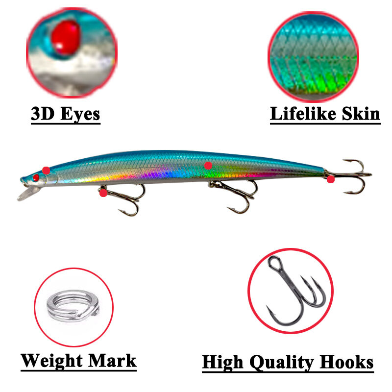 1Pcs Big Minnow Fishing Lures 18cm 24g Floating Wobbler 3D Swimbait Isca Artificial Hard Bait Crankbait Bass Carp Pesca Tackle