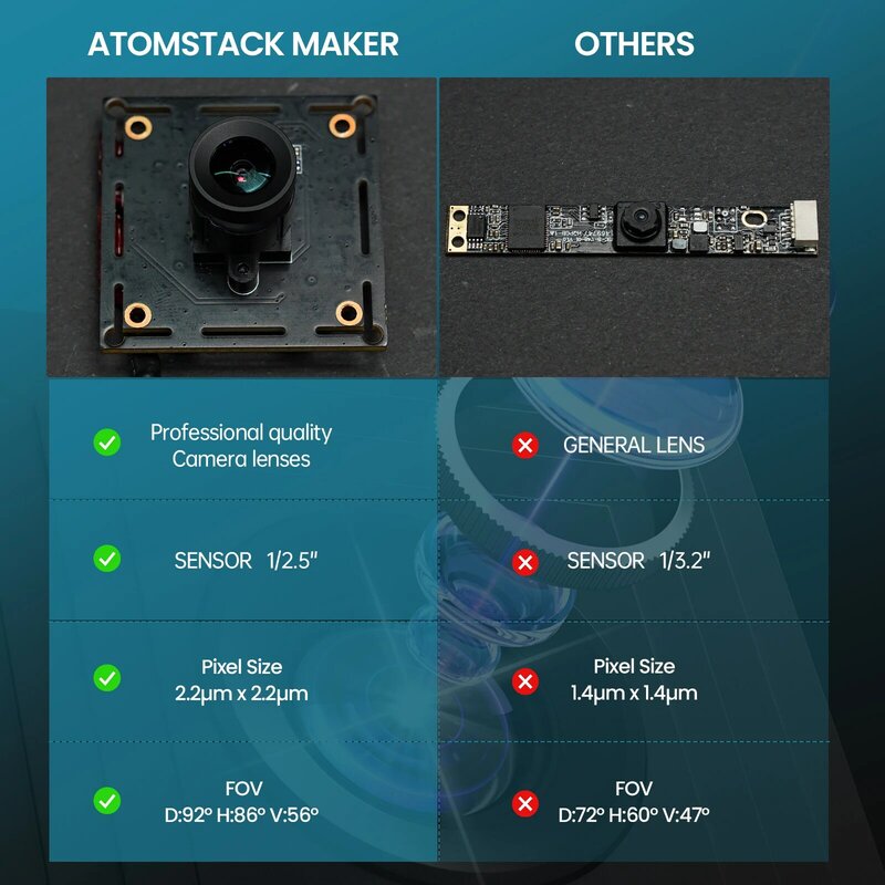 Atomstack AC1 kamera Lightburn 5MP HD pemosisian tepat untuk pengukir Laser rekaman Smart Logger Windows MacOS Linux