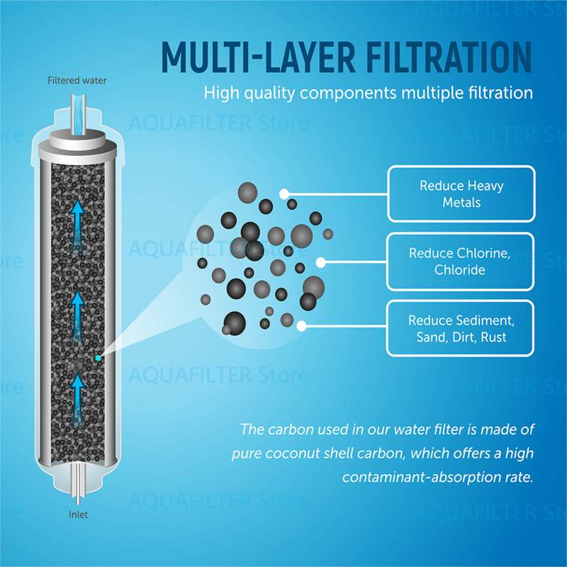 Reemplazo de filtro de agua Samsung Refirgerator Plus, DA29-10105J, HAFEX/EXP, WSF-100, aqua-pure Plus, LG 5231JA2010B, GE, GXRTQR