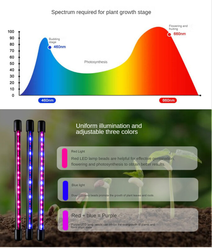 풀 스펙트럼 LED 식물 조명 클립 온 타이밍, 조도 조절 성장 램프, 1-4 성장 라이트 튜브, 실내 식물용 3 가지 조명 모드, 5-20W