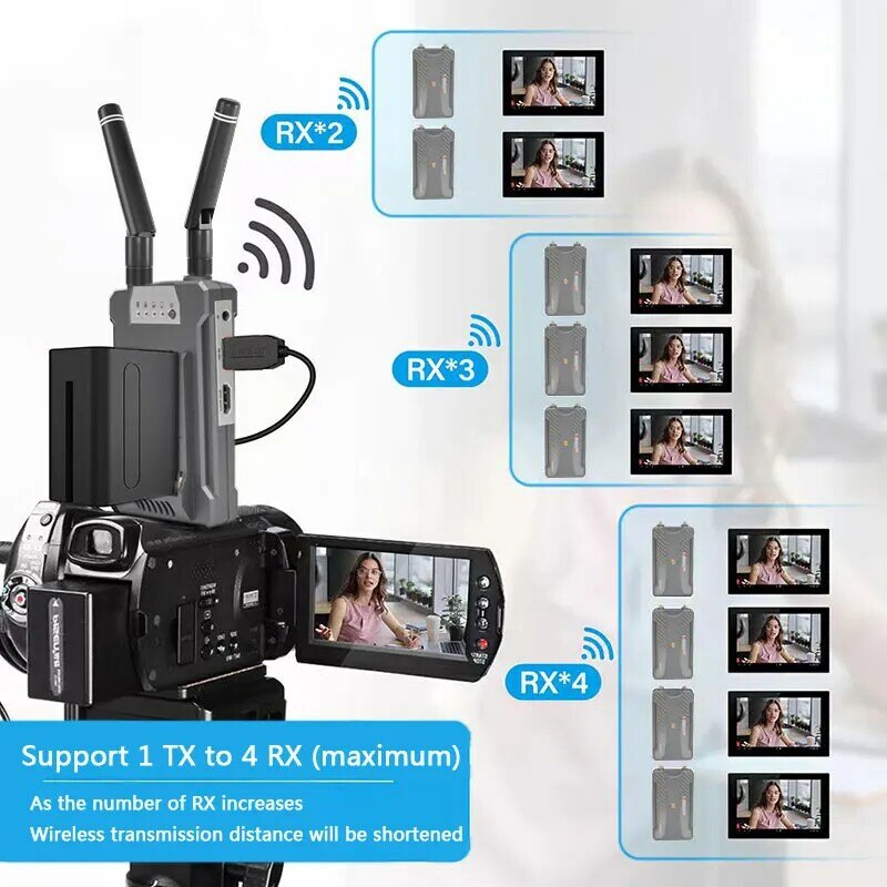 Transmisor y receptor de transmisión de vídeo inalámbrico, extensor compatible con HDMI, cámara de juegos de boda, transmisión en vivo, batería de soporte, 200m