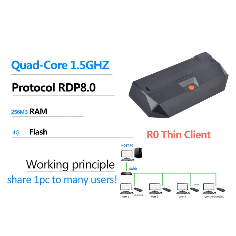 คอมพิวเตอร์ R1 quad-core 4G แฟลชคอมพิวเตอร์เสมือนคลาวด์เทอร์มินัลหน้าต่าง7/10 /xp Local Linux RDP8.0เดสก์ท็อป HDMI ZERO Client
