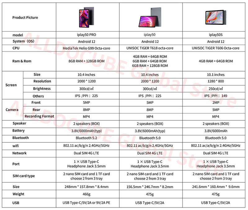 ALLDOCUBE kPad  Android 11 Tablet PC 10.4นิ้ว4GB RAM 64GB ROM 4G Lte โทรศัพท์แท็บเล็ต Octa-Core unisoc T610 2K