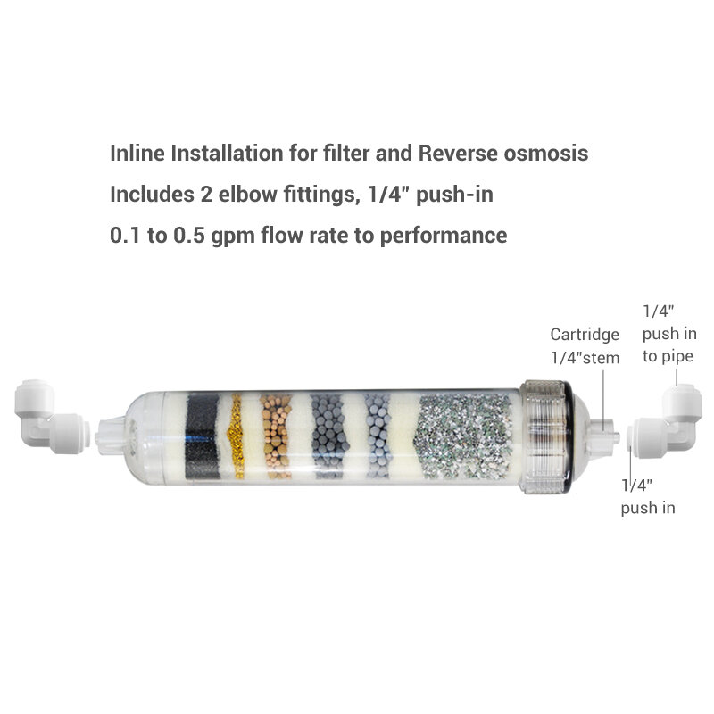 Coronwater água alcalina filtro cartuchos, IALK-101 para purificação de água, 2Pack