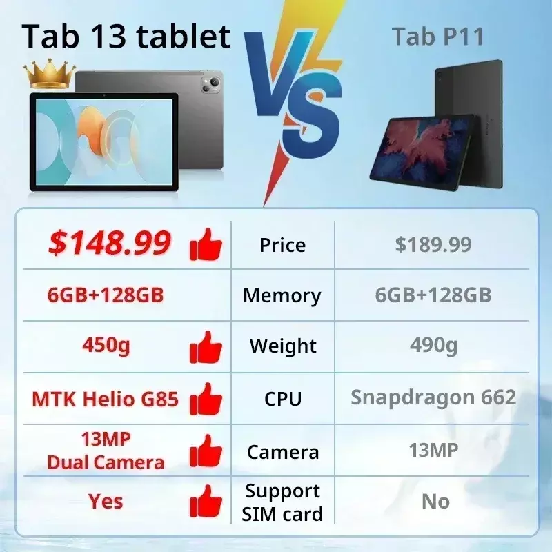 Blackview – tablette tablette Tab 13 de 10.1 pouces, avec écran FHD + de 6 go et 128 go, MTK Helio G85 Octa core, Mode PC, 7280mAh, caméra 13mp, Android 12