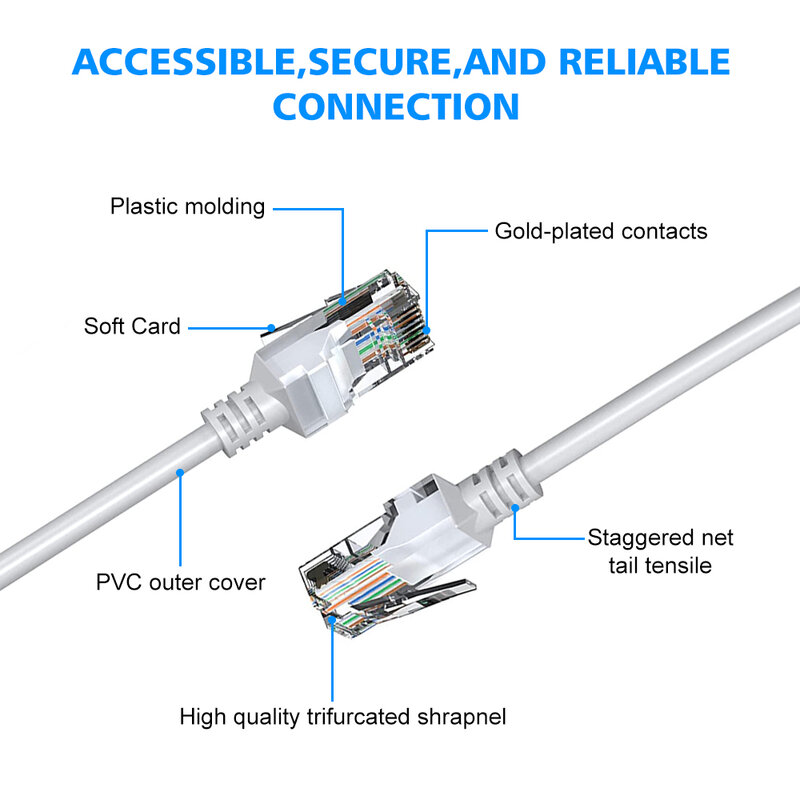 Kabel Ethernet Cat5e 20M 30M 50M Kabel Kabel RJ45 Jaringan Kecepatan Tinggi Putih untuk Sistem Kamera Keamanan POE, Sakelar PoE, Dll.