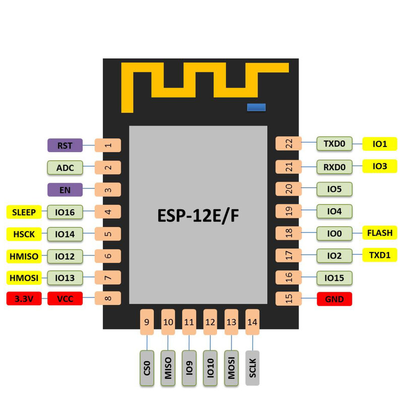 Przezroczysty moduł transmitujący ESP-12F moduł szeregowy WiFi ESP8266 moduł bezprzewodowy opłacalny moduł