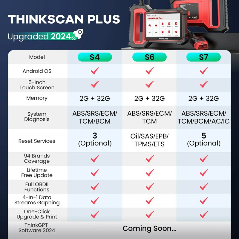 THINKCAR Thinkscan Plus S7/S6/S4 OBD2 Strumenti diagnostici Trasmissione/ABS/SRS Sistema di diagnosi Lettore di codice auto Automotive obd2 Scanner per meccanica