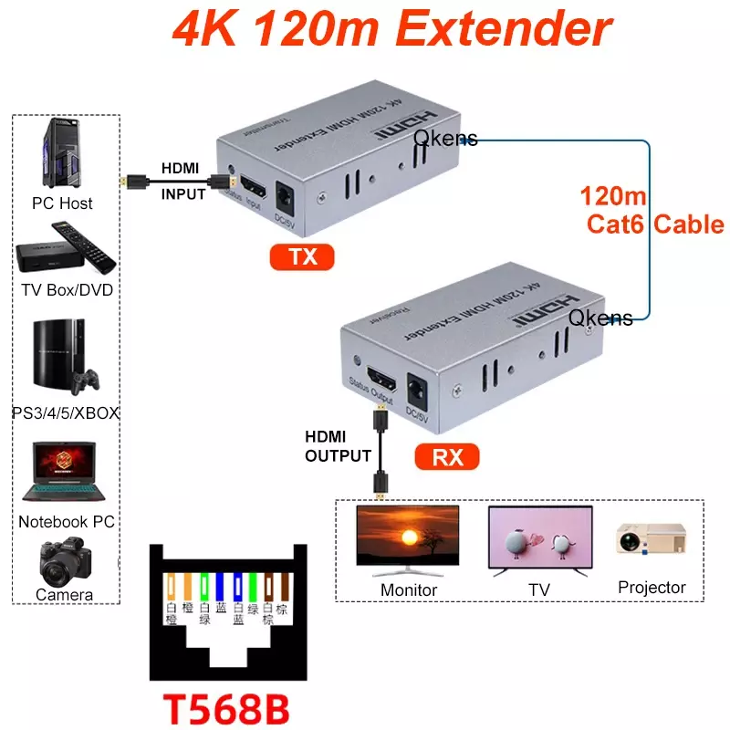 4K 120M HDMI Extender HDMI To RJ45 Cat5e Cat6 Ethernet Cable Audio Video Converter for PS4 TV Box Laptop PC To Monitor Projector