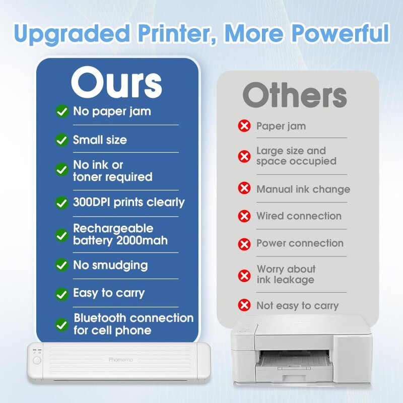 Odaro printer-p831 tanpa tinta portabel Bluetooth nirkabel transfer termal printer untuk ponsel dan komputer, 300DPI, mendukung 8.5"