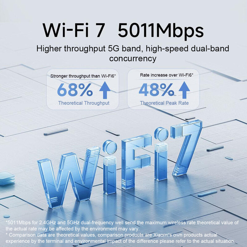 Xiaomi Router BE5000 WiFi 7 2.5G, Port jaringan 5011Mbps 512MB memori 2.4G/2.5GHz Dual Broadband Access Network Security