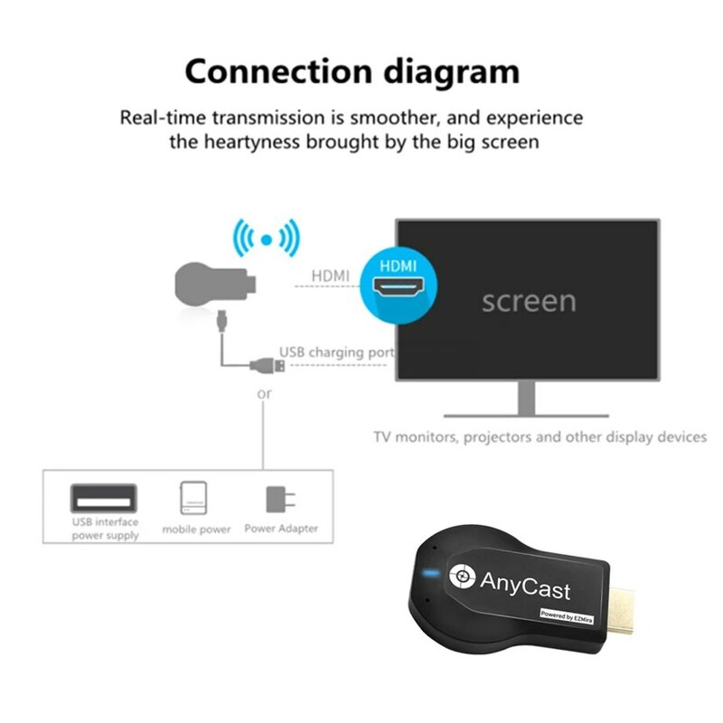 1080P M2 Plus HDMI-compatibile TV Stick WIFI Display TV Dongle ricevitore Anycast DLNA Share Screen per IOS Android Miracast Airplay