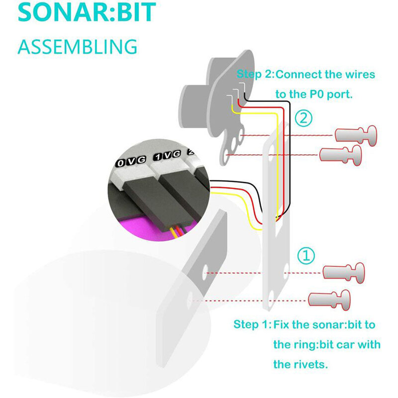 Ring:bit Car Accessories Kit Sonar:bit Tracking Module LED Light Bar for Children Microbit Coding Programming Class Teaching