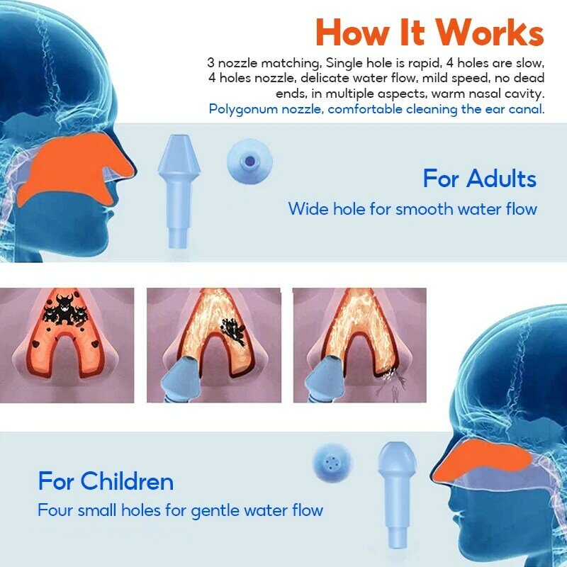 Dr.isla irigator hidung 300ML, botol pencuci hidung pembersih pelindung hidung menghindari alergi Rhinitis dewasa anak-anak Neti