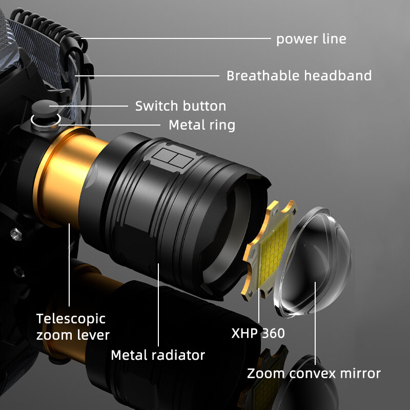 COBA-linterna de cabeza potente XHP360, Faro de 36 núcleos, recargable con ZOOM 18650, Faro de pesca de alta potencia