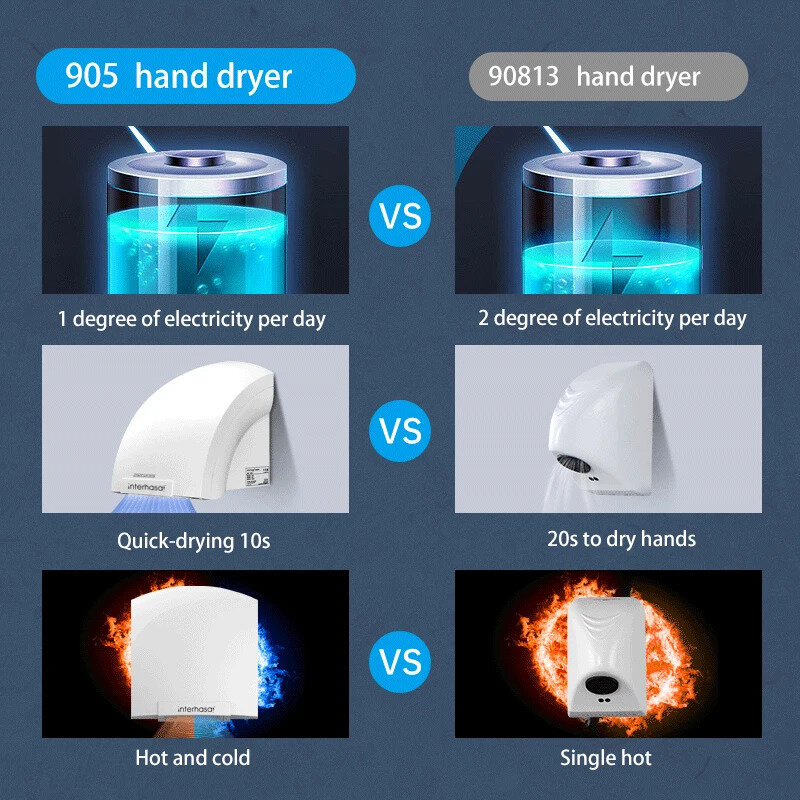 Interhasa! Secador de mão automático com sensor inteligente, Vento quente e frio, Secadores de mãos comerciais, Máquina para banheiro e banheiro