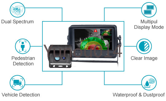Vehicle Intelligent Infrared Detection System with Dual Spectrum Camera