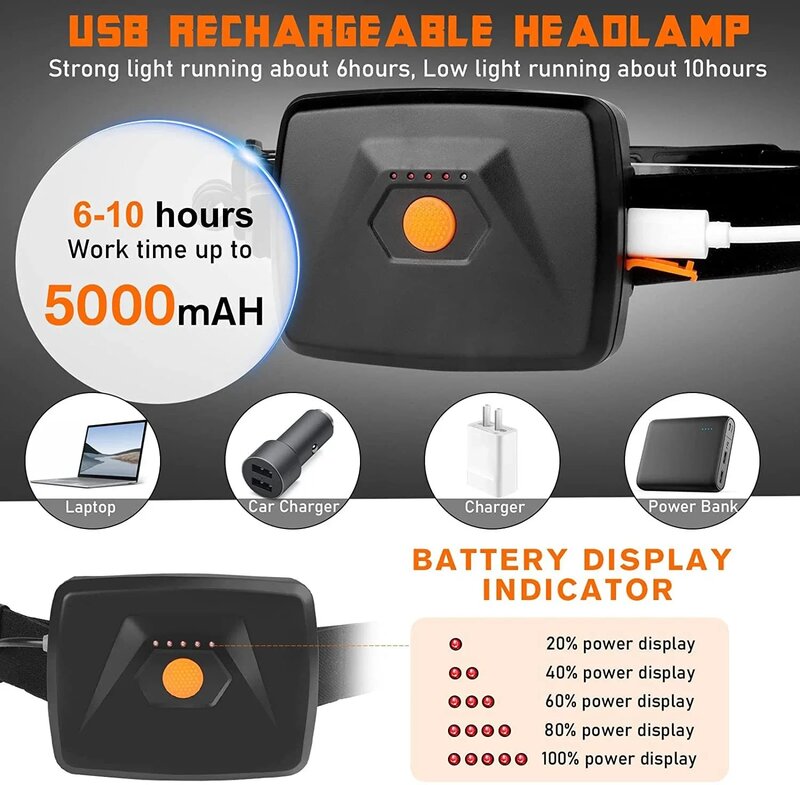 31 LED Farol Bateria Embutida USB Recarregável Poderosa Cabeça Lanterna Ao Ar Livre Impermeável Portátil Trabalho Floodlight Pesca