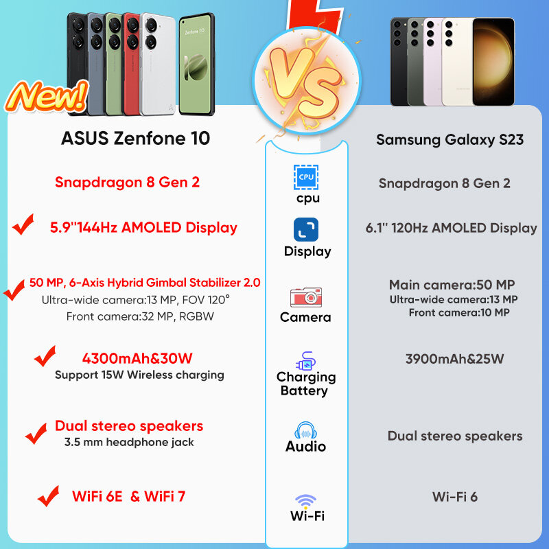 2023 nuovo ASUS Zenfone 10 5G Snapdragon 8 Gen 2 5.9 ''144Hz schermo AMOLED 4300mAh batteria IP68 impermeabile NFC versione globale