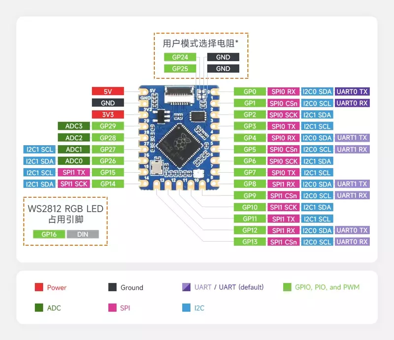 100-5 buah RP2040 pico V1 V2 Chip untuk Raspberry Pi papan pengembangan inti oled SET PBC dapat ditingkatkan dan Senter