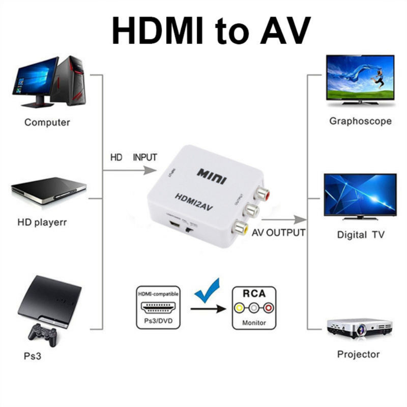 HDMI To AV RCA อะแดปเตอร์ AV To HDMI Converter RCA AV/CVSB L/R วิดีโอคอมโพสิต AV Scaler Converter สำหรับ PC HDTV โปรเจคเตอร์