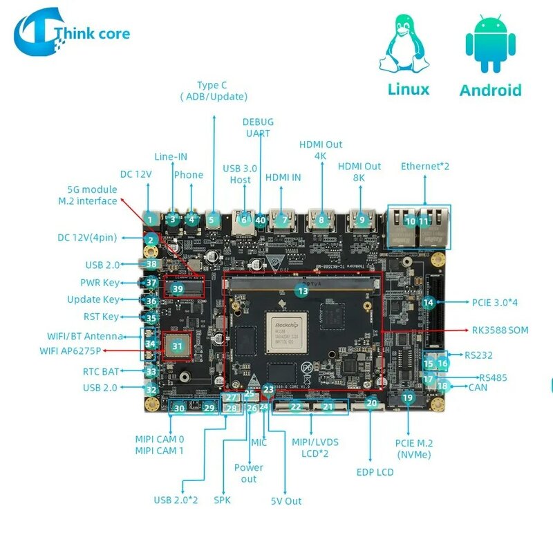 Placa base Rockchip RK3588, 8K, AI, placa de desarrollo, 2,4 GHz, 8 núcleos, 64 bits, DDR4, NPU, 6Tops, compatible con Android, Debian11AIoT, código abierto