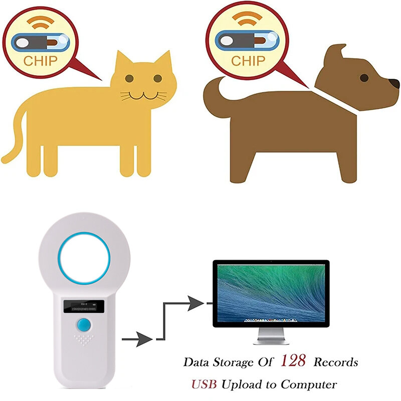 Rfid Animal Reader com 15 Dígitos, Pet ID Scanner, Microchip Tag Registration, Cow Fish Dog, Emid Fdx-b Iso 11784/85, Usb2.0, 134.2kHz
