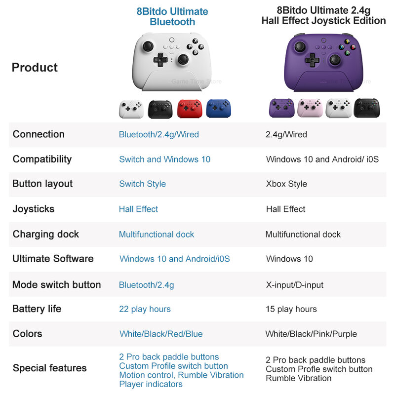 8BitDo 얼티밋 무선 블루투스 컨트롤러 게임 패드, 닌텐도 스위치, PC, 윈도우 10, 11, 스팀 데크용 충전 도크 포함