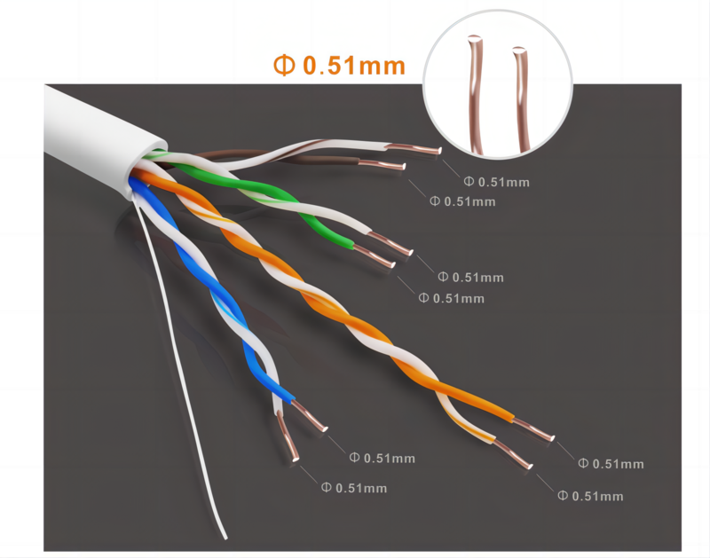 CAT5E RJ45 Ethernet Cable Network LAN Cable 5/10/15M Computer Notebook Router Monitoring Rj45 Cable Wire Male Connector Reticle