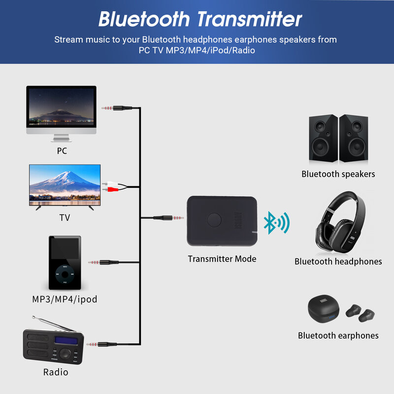 August MR260 Bluetooth transmisor receptor 2 en 1 modo Dual Audio estéreo receptor y emisor para TV/ altavoces aptX baja latencia