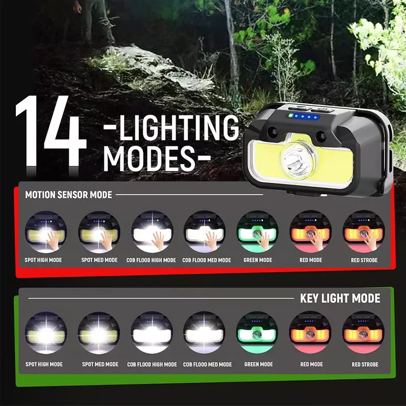 High Bright LED Sensor Headlamp USB Rechargeable Mini Headlight White+Red+Green Fishing Camping Head Flashlight 14 Modes Light