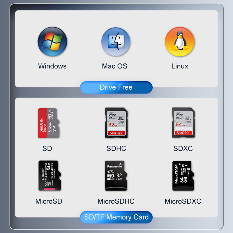 ORICO Tipe C Pembaca Kartu USB 3.0 Memori Pembaca Kartu Pintar Portabel Ke SDXC, SDHC, Adaptor Kartu Memori MMC Aksesori Laptop PC