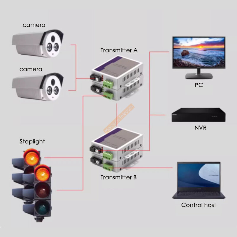 단일 모드 광섬유 트랜시버, 1 채널, RS485 미디어 컨버터, 단일 모드, 20km, 1 쌍