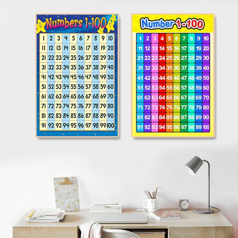 Kindergarten-Klassenzimmer-Wandtafel zum Lehren der Zahlen 1–100, Poster für Kleinkinder