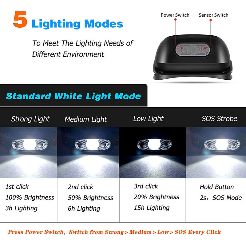 Impermeável LED Sensor farol, luz de trabalho, USB recarregável, lanterna super brilhante, ao ar livre, corrida, pesca, camping