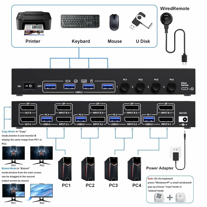 KCEVE 8K DisplayPort Switch KVM 2 Monitor 4 Computer, Switch KVM a doppio Monitor per 4 Computer condividi 2 Display 4 dispositivi USB 3.0